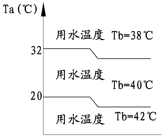 Heat-pump water heater and control method thereof