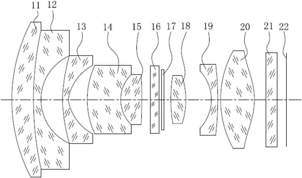 Unmanned aerial vehicle camera lens