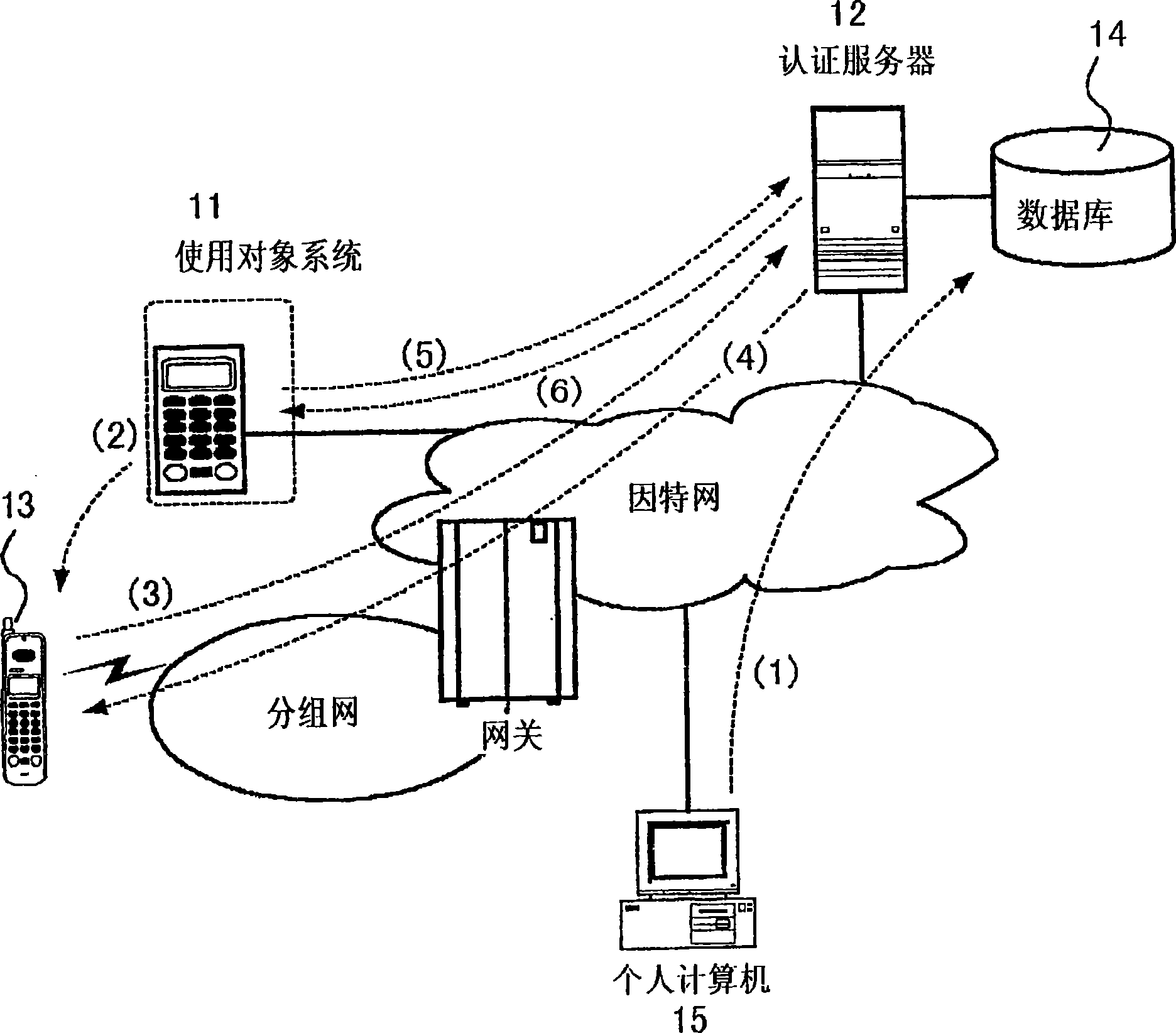 User authentication method and user authentication system