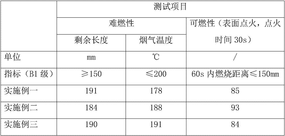 Environment-friendly flame-retardant polyurethane foam material for interior trim sealing strip of limo and preparation method thereof