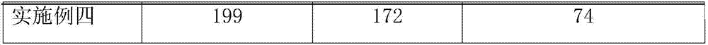 Environment-friendly flame-retardant polyurethane foam material for interior trim sealing strip of limo and preparation method thereof