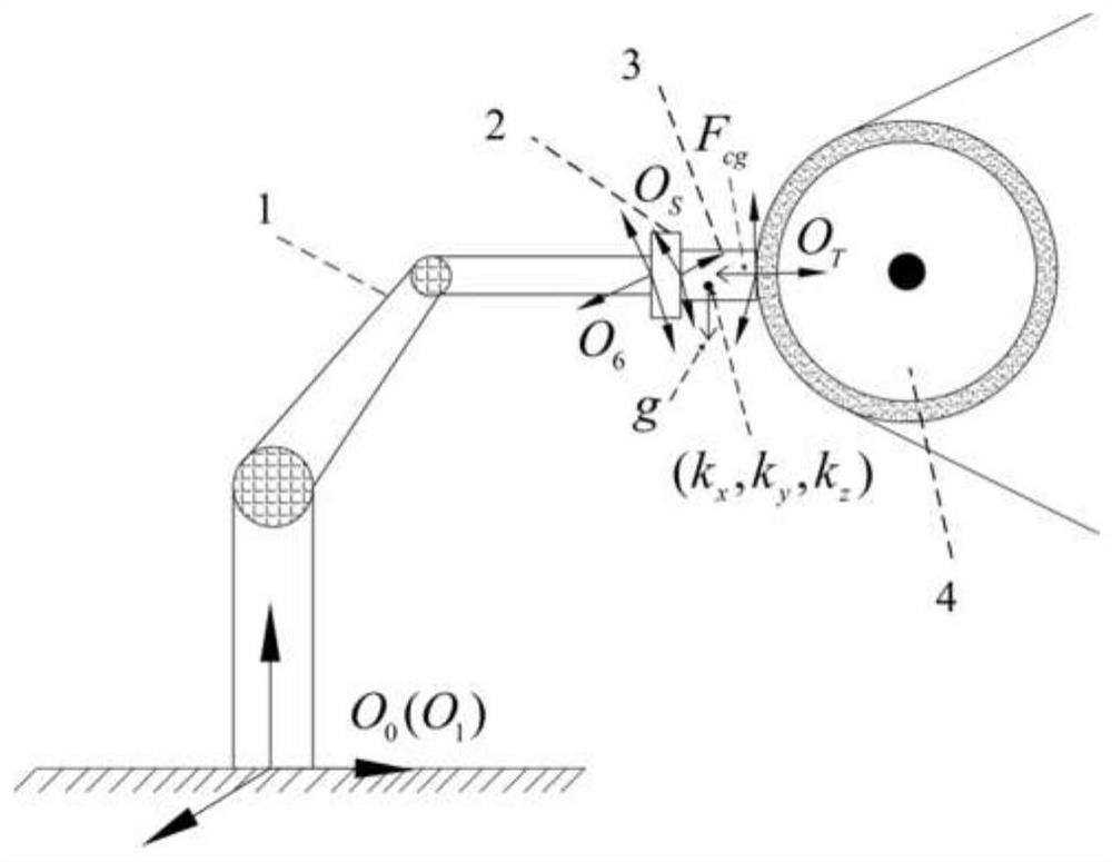 Intelligent control method in automatic grinding operation process of robot