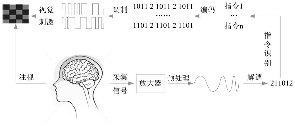 Demodulation system and demodulation algorithm of fsk-ssvep