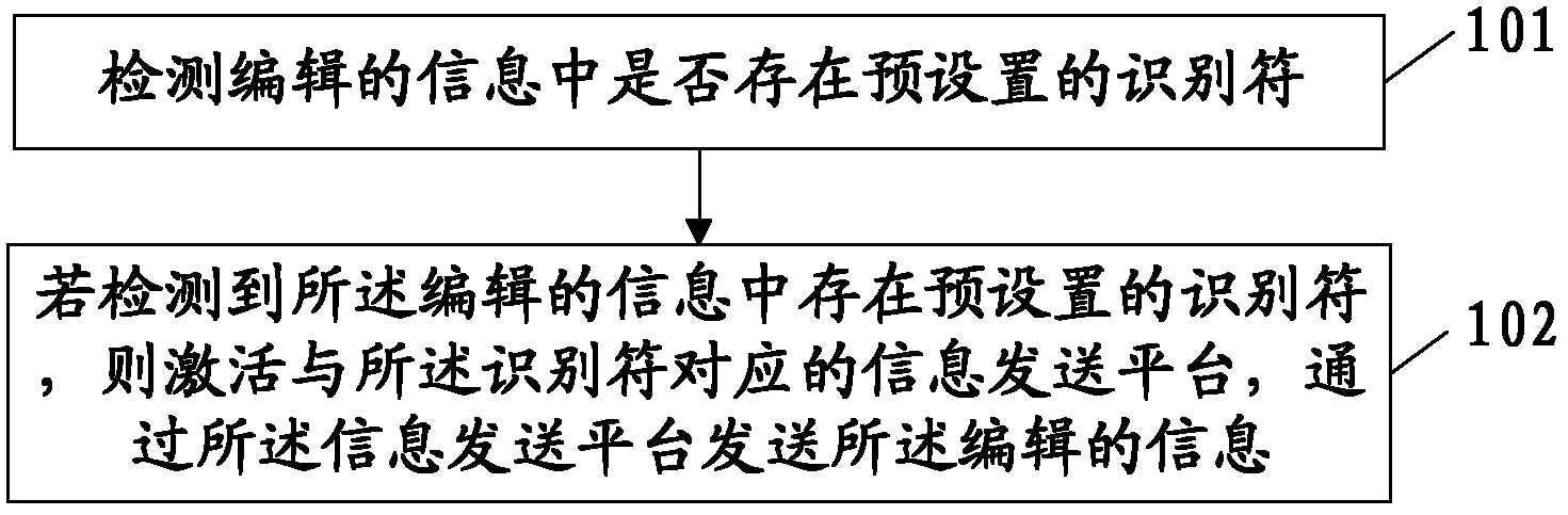 Information transmission method and terminal