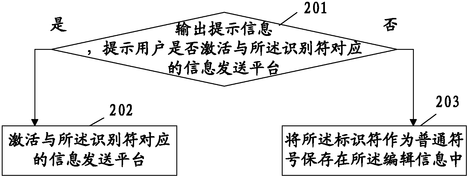 Information transmission method and terminal