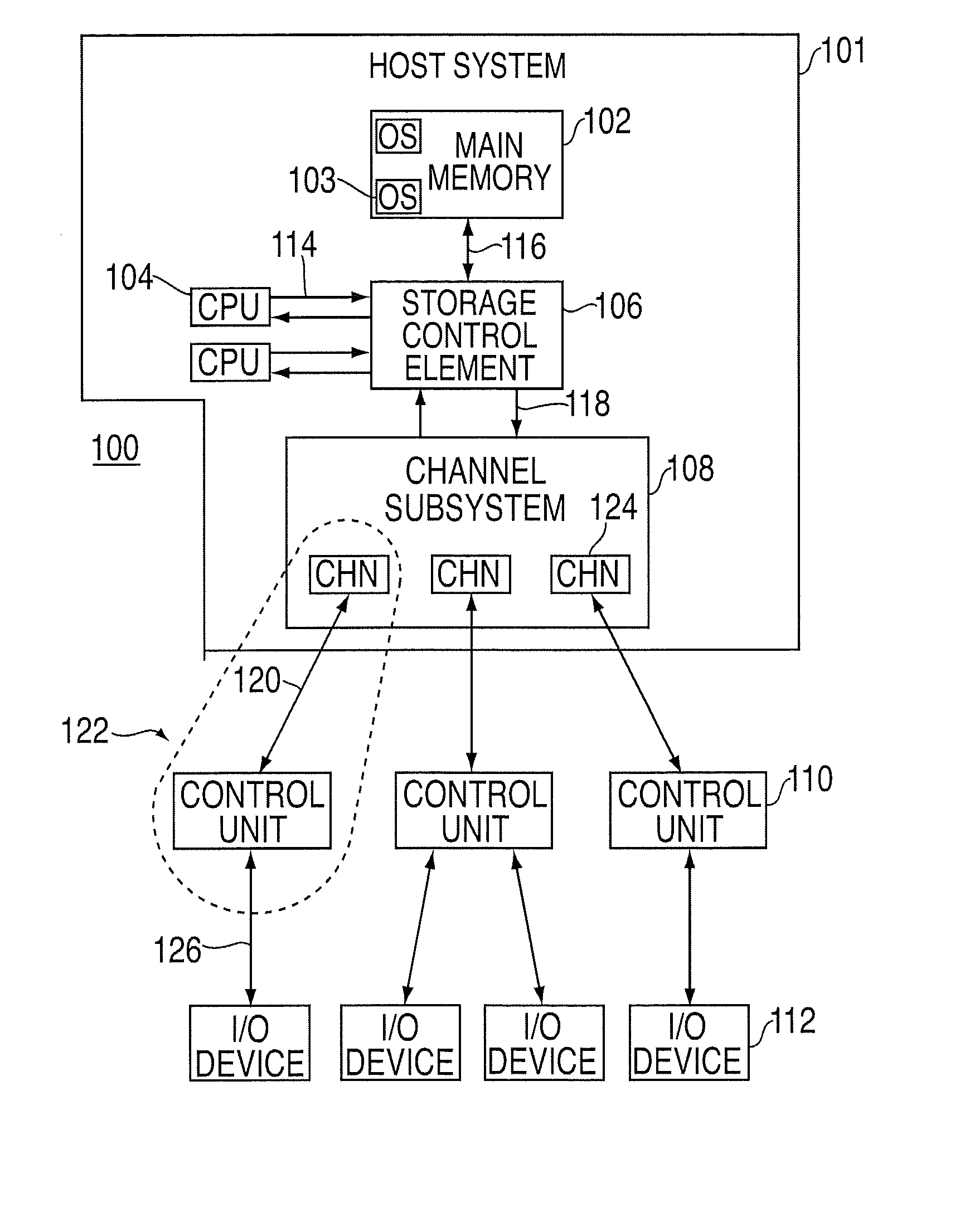 Providing indirect data addressing for a control block at a channel subsystem of an I/O processing system