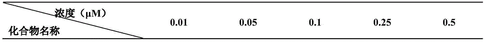 Naphthenic-base mono substituted amino fluorescein compound as well as preparation method and application thereof