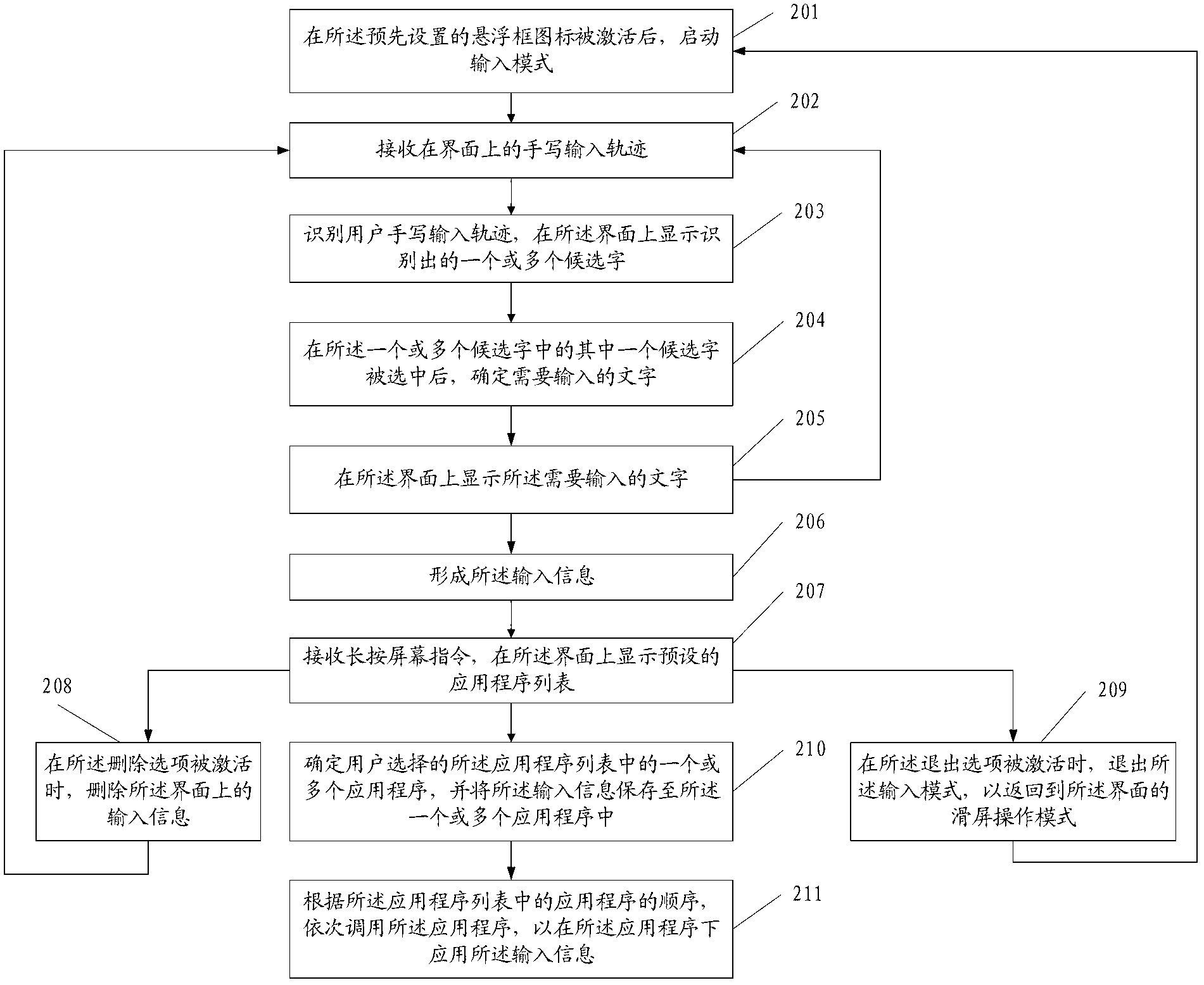 Text application method and device of hand inputting