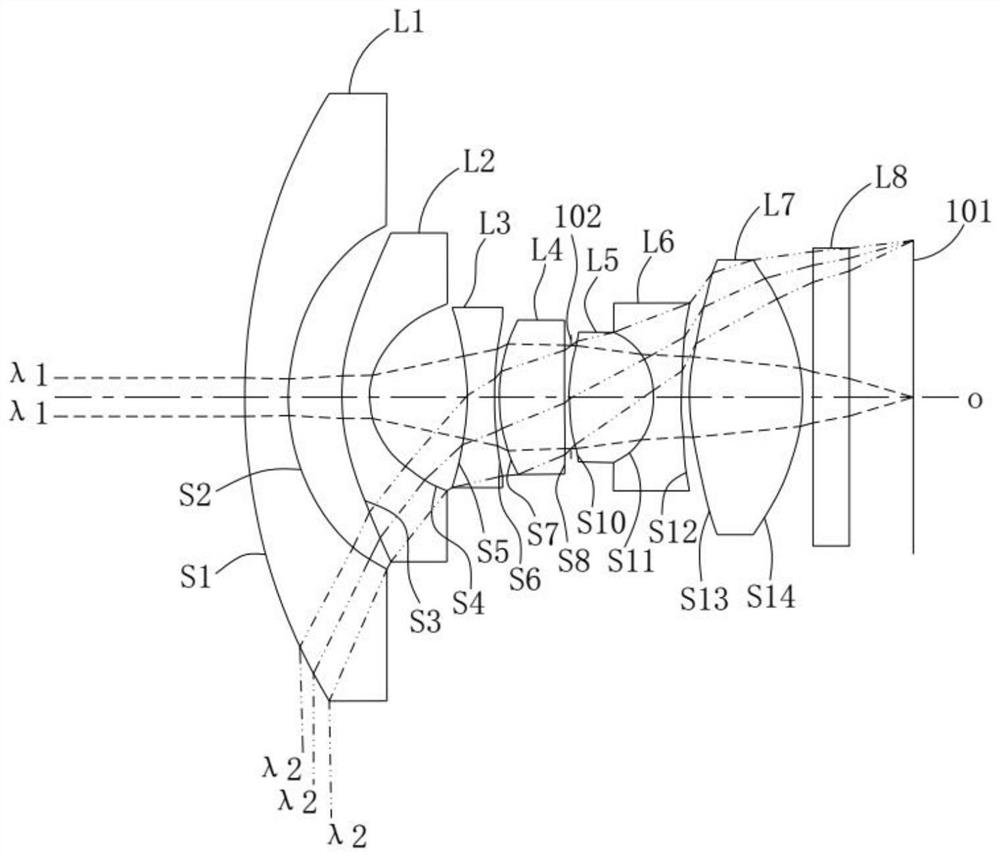 Optical lens, camera module, electronic equipment and automobile