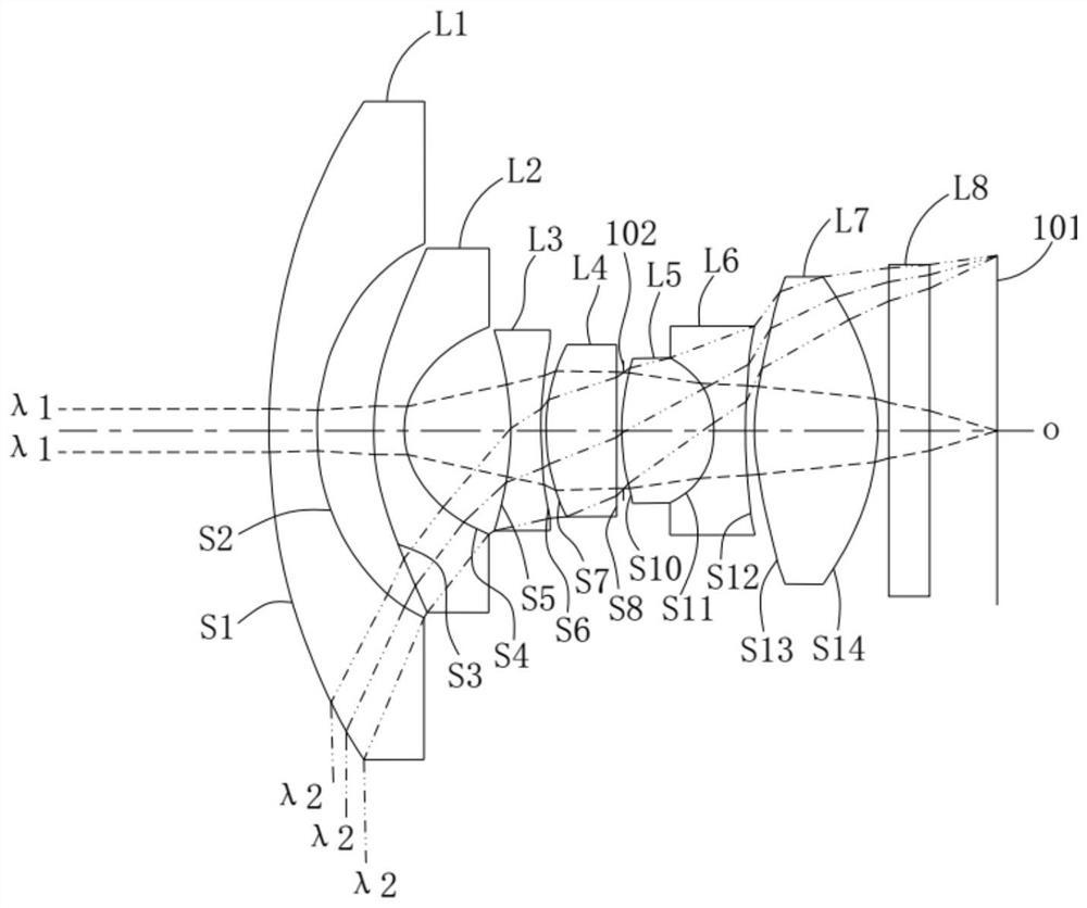 Optical lens, camera module, electronic equipment and automobile