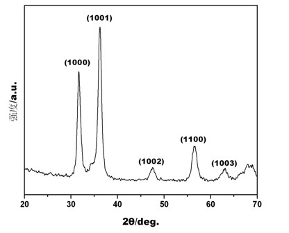 Double-acceptor co-doping method for growing p-(K-N):ZnO thin film