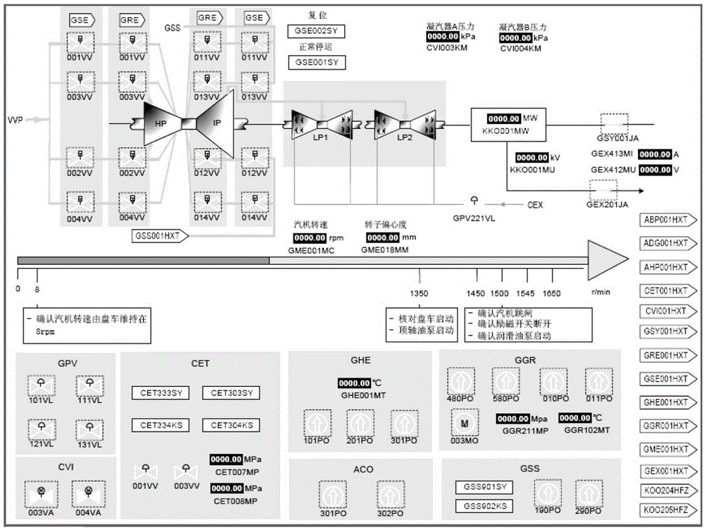 A functional analysis method for operation control of nuclear power plant under accident state using digital human-machine interface