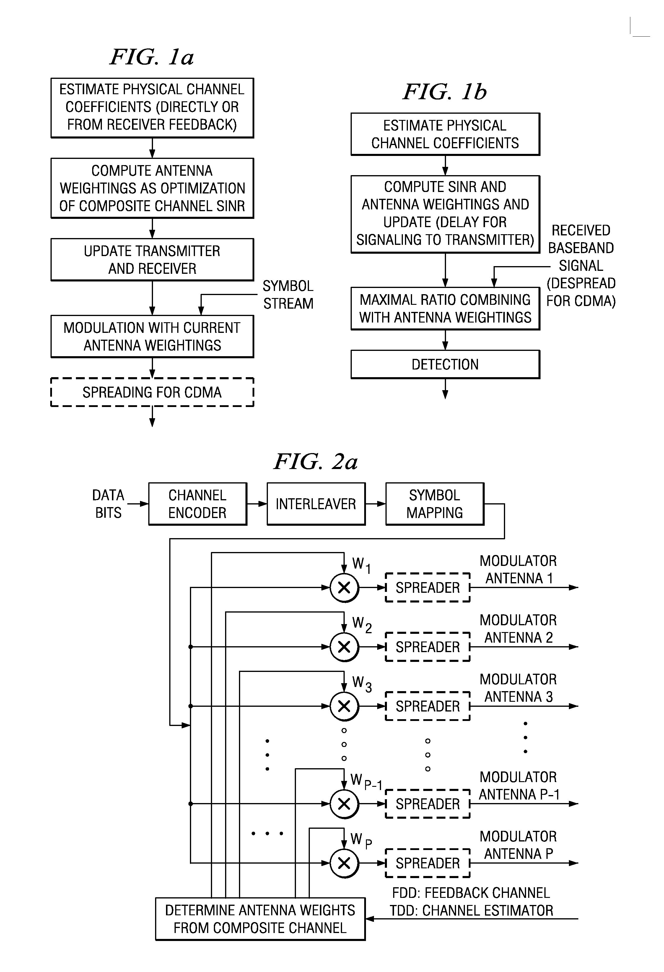 High data rate closed loop MIMO scheme combining transmit diversity and data multiplexing