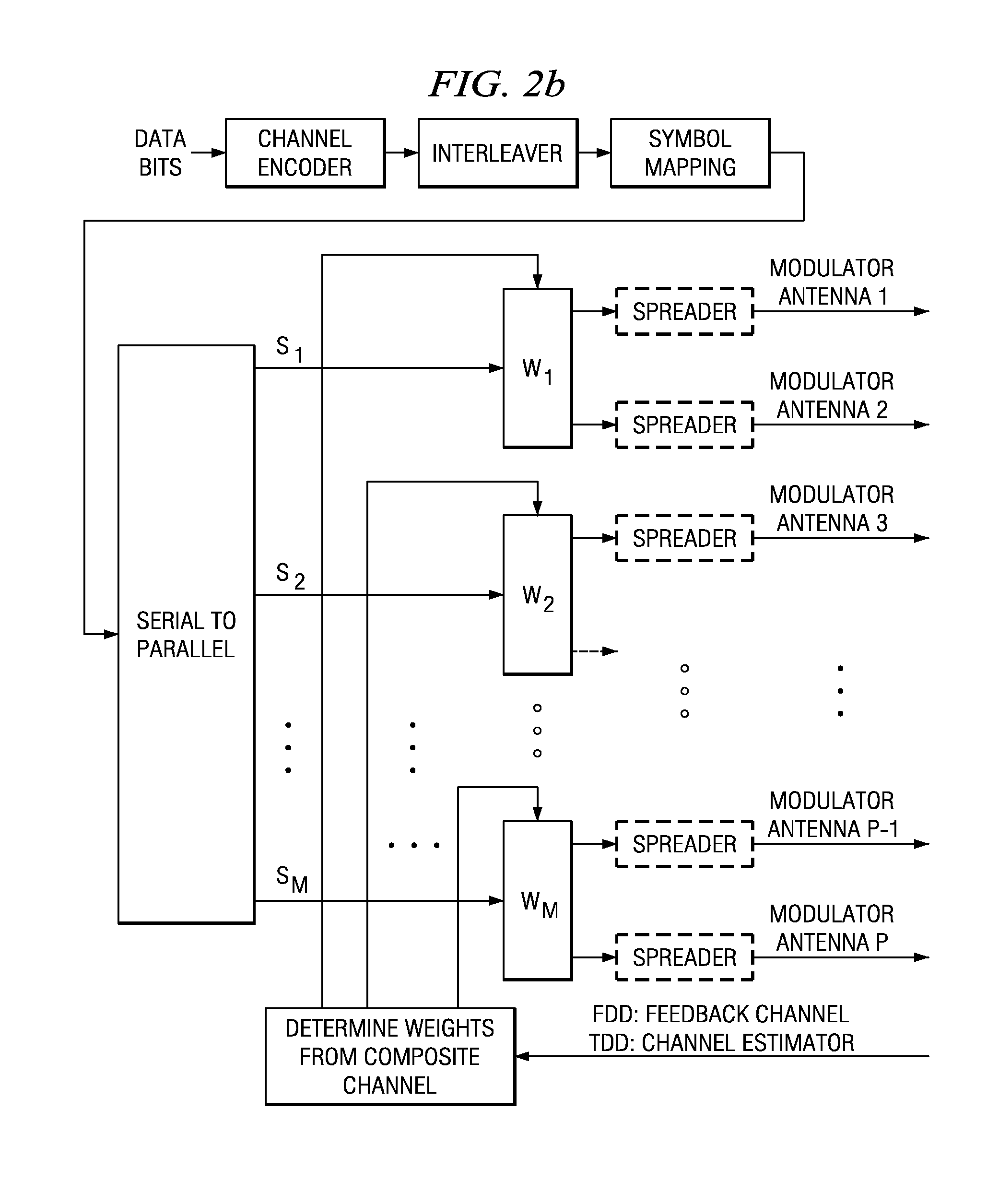 High data rate closed loop MIMO scheme combining transmit diversity and data multiplexing