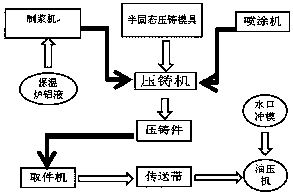 Die-casting process method for semi-solid state metal die-cast formation