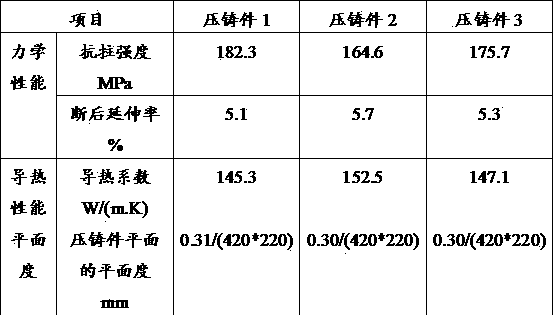 Die-casting process method for semi-solid state metal die-cast formation