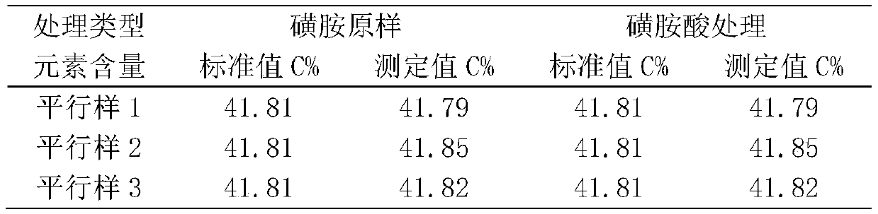 Organic carbon content determination method in soil