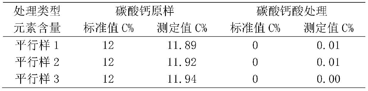 Organic carbon content determination method in soil