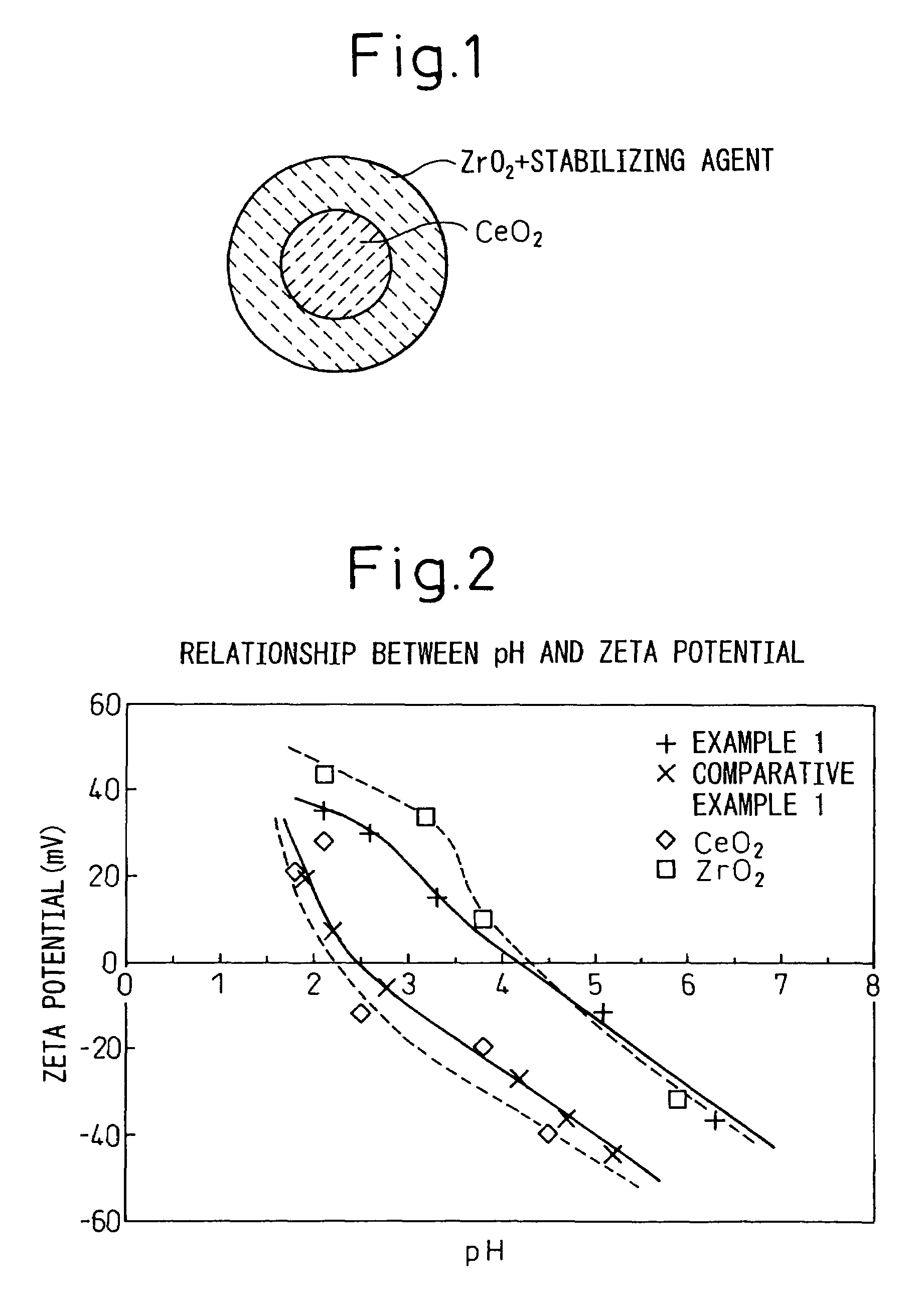 Cerium-zirconium composite metal oxide