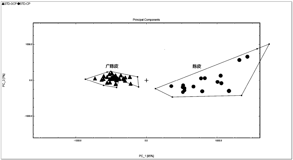 Identifying and classifying method and device of dried citrus reticulata peel