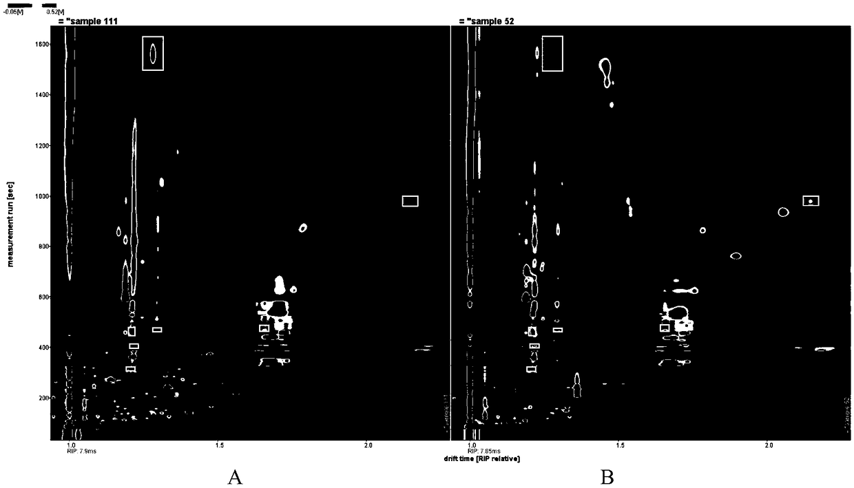 Identifying and classifying method and device of dried citrus reticulata peel