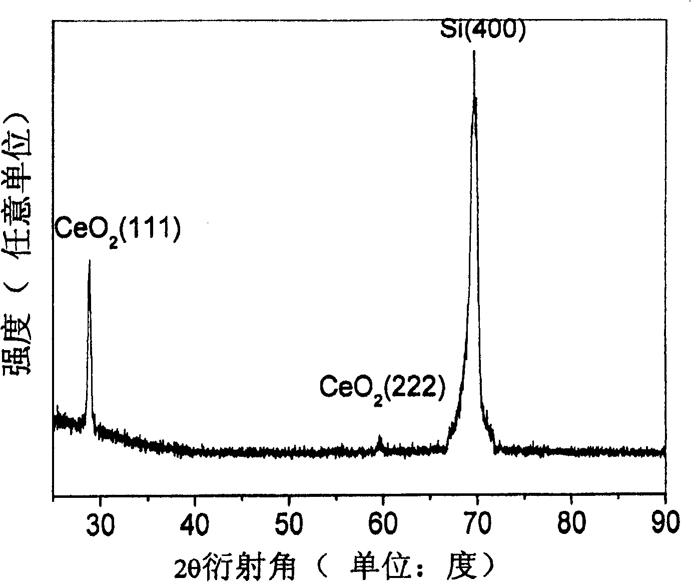 Method for preparing thin film material of binary rare earth compounds