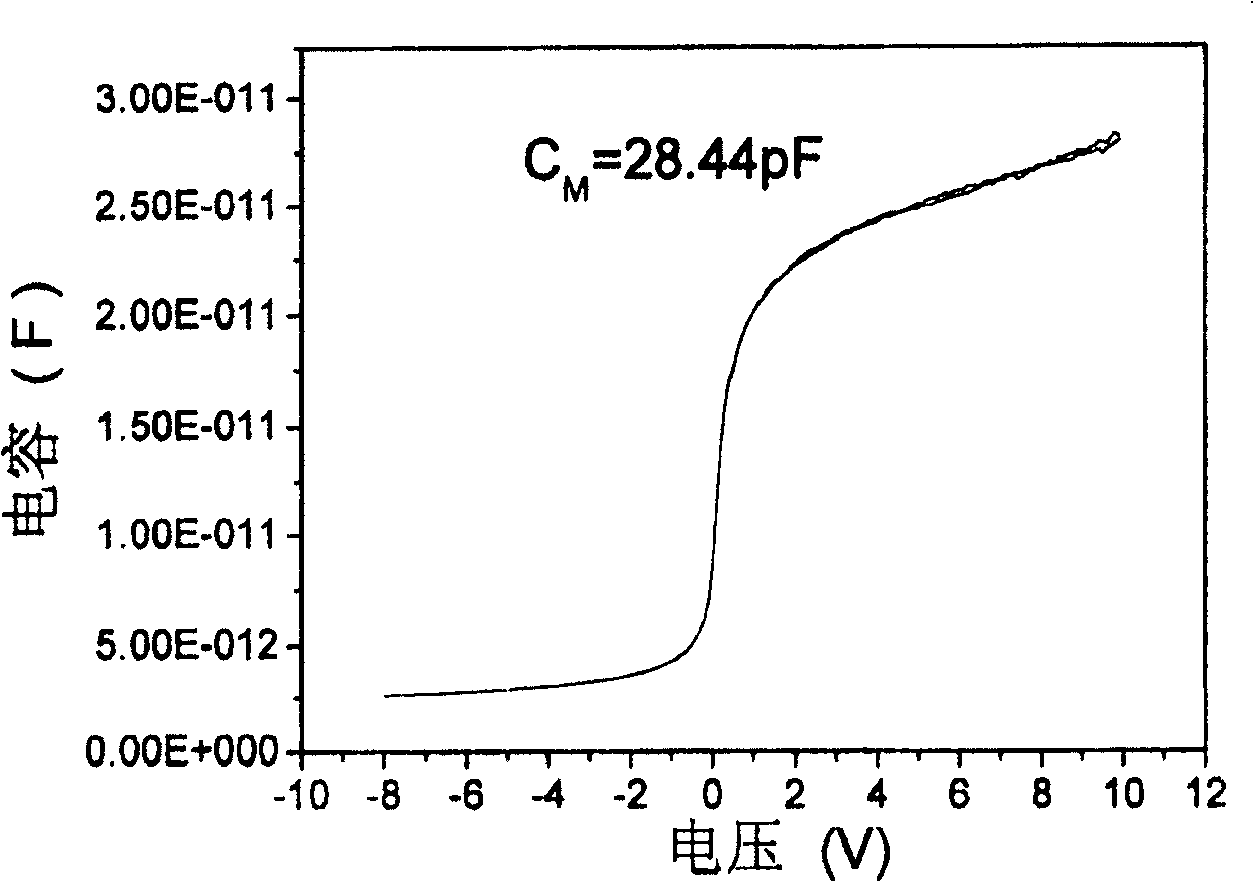 Method for preparing thin film material of binary rare earth compounds