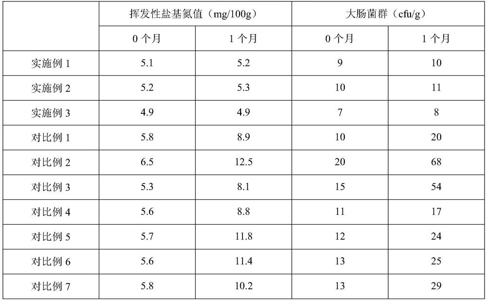 Processing method of meat product