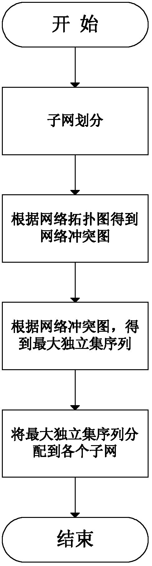 Link allocation method for multi-channel wireless network