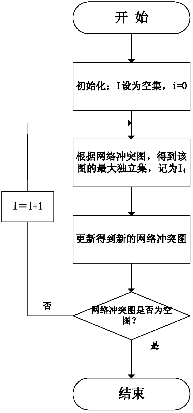 Link allocation method for multi-channel wireless network