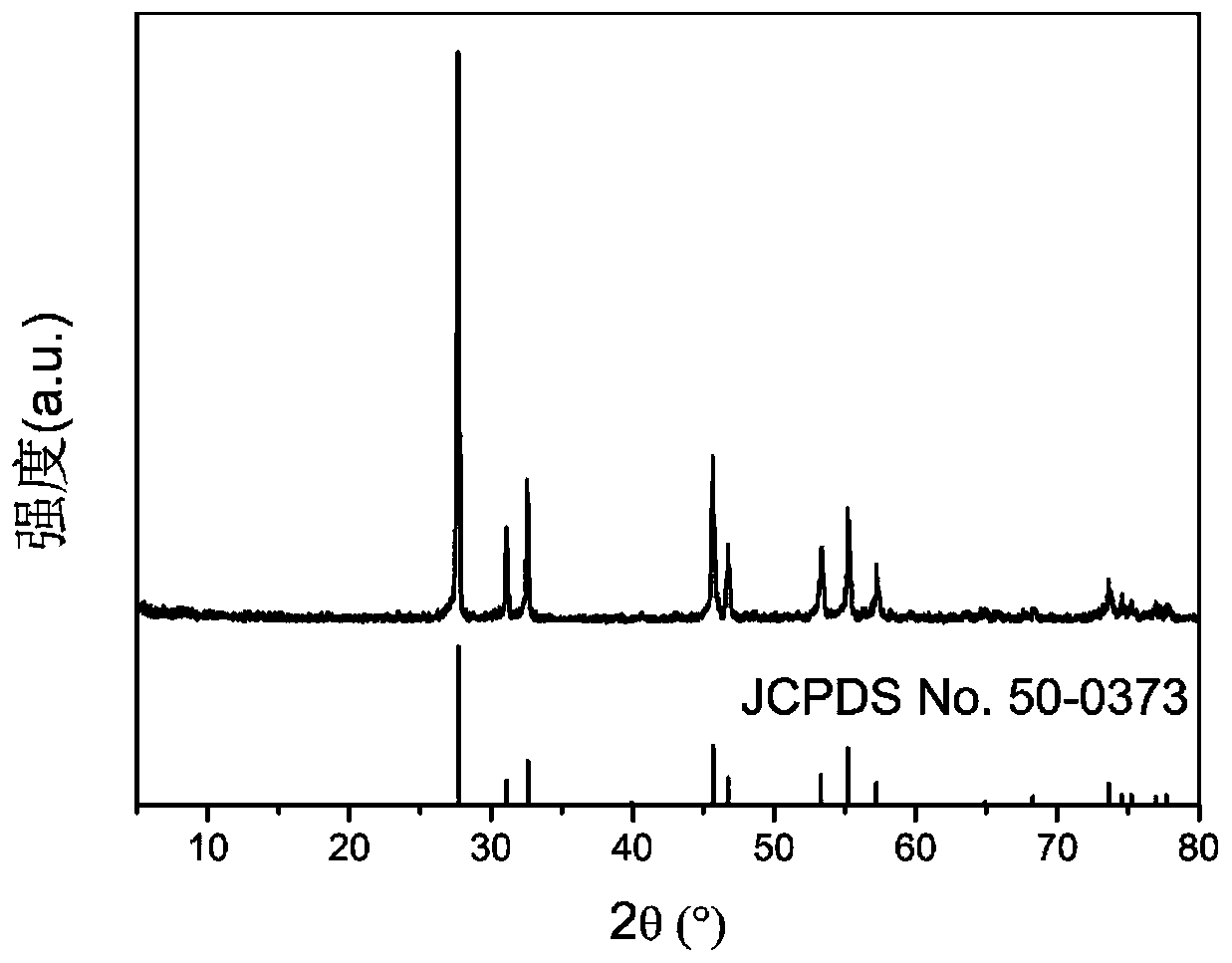 Preparation method and application of a kind of highly active bismuth chromate nano photocatalyst