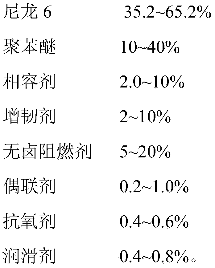 Halogen-free flame retardant nylon 6 with high heat resistance as well as preparation method and application thereof