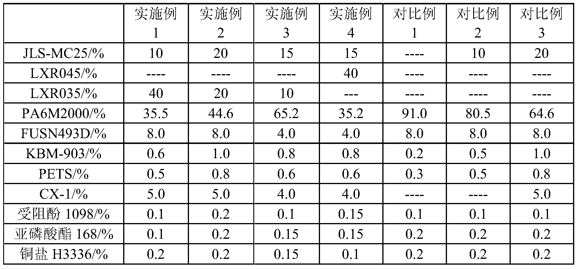 Halogen-free flame retardant nylon 6 with high heat resistance as well as preparation method and application thereof