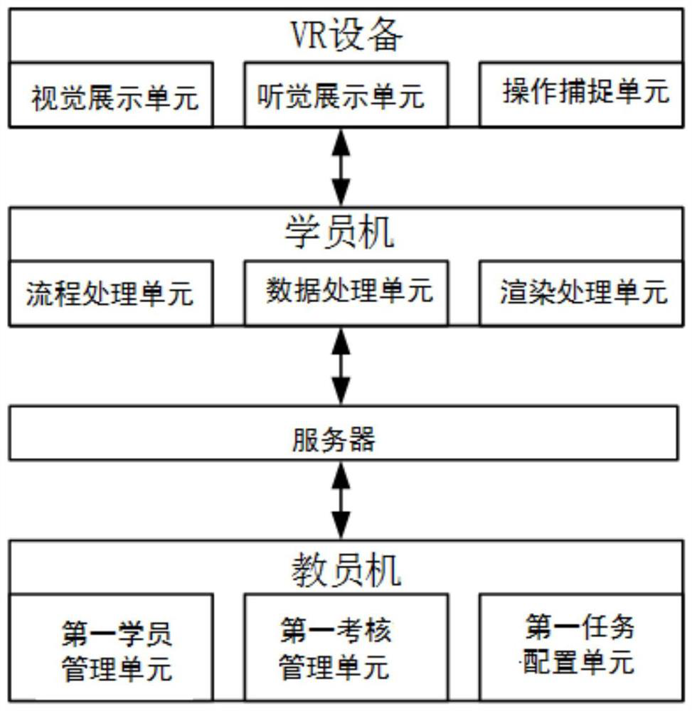 A simulation training system and method for making cable accessories