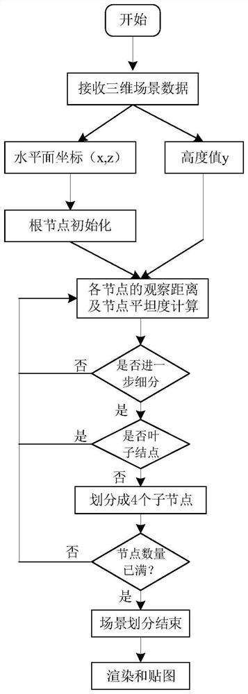 A simulation training system and method for making cable accessories