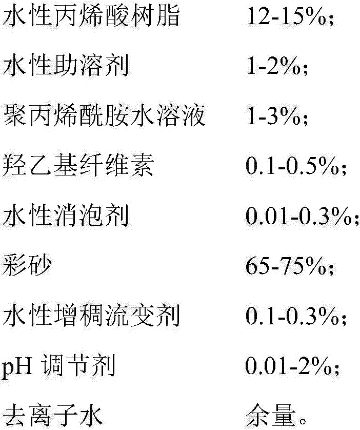 Waterborne machine sprayed stone-like paint and preparation method thereof