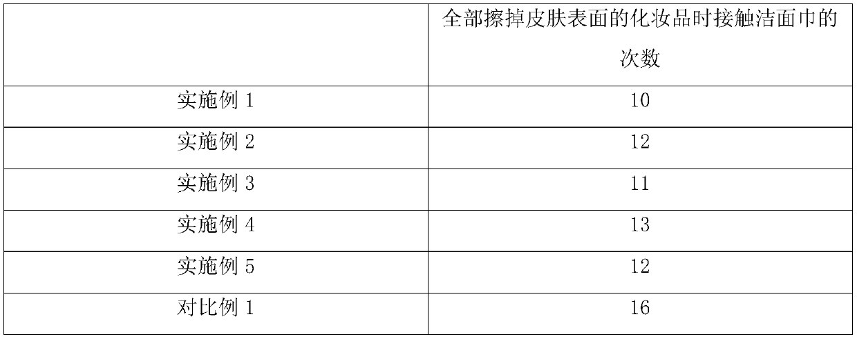 Face-cleaning dry towel and manufacturing method thereof