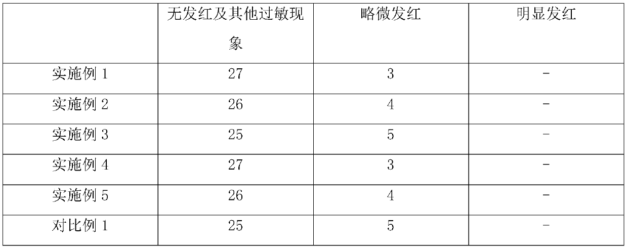 Face-cleaning dry towel and manufacturing method thereof