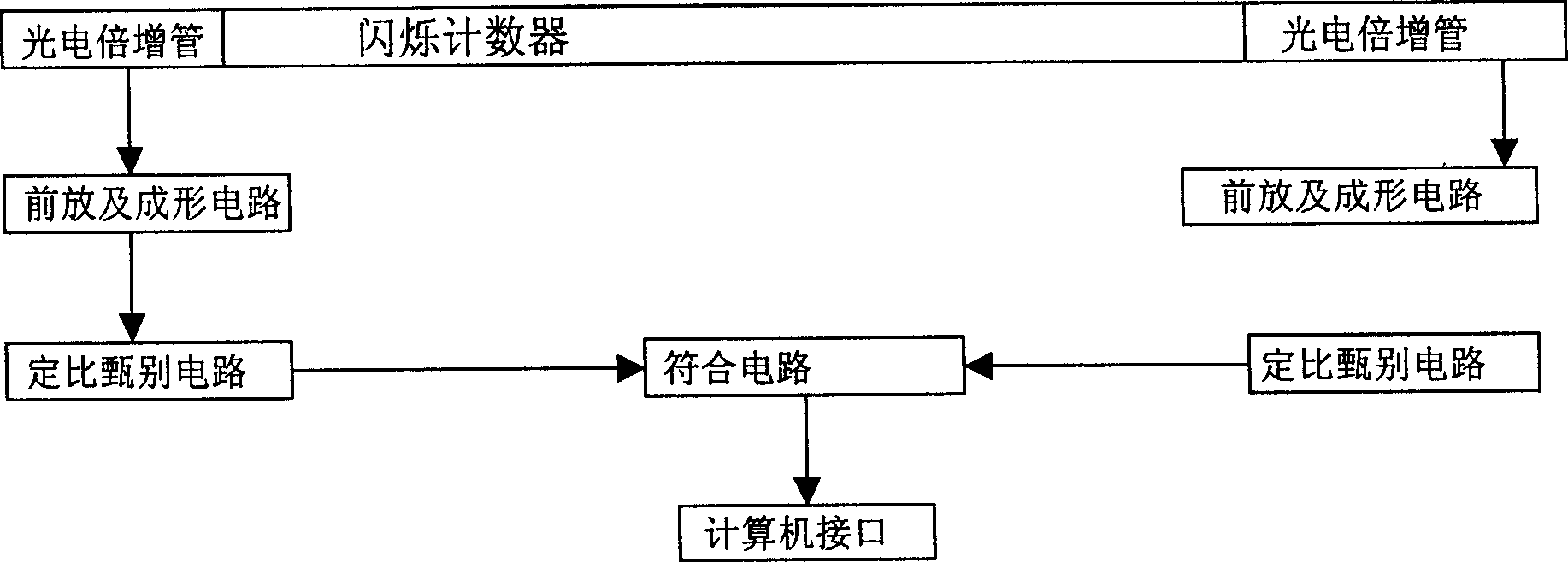 Backscattering type X-ray scanner