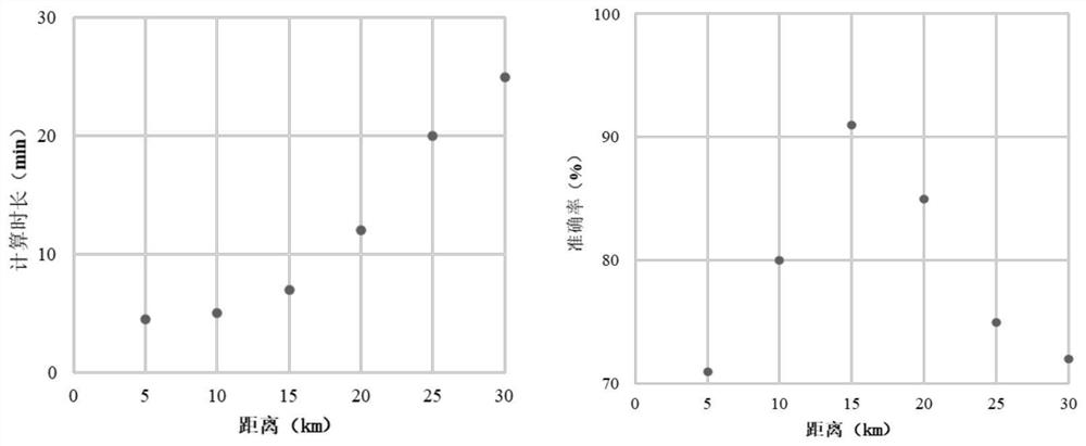 A screening method for abnormal sites in large-scale rainfall monitoring