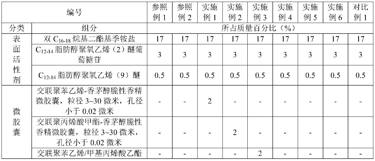 A kind of nursing composition, nursing agent and its preparation method and application