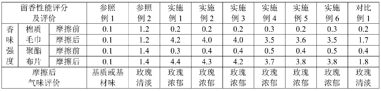 A kind of nursing composition, nursing agent and its preparation method and application