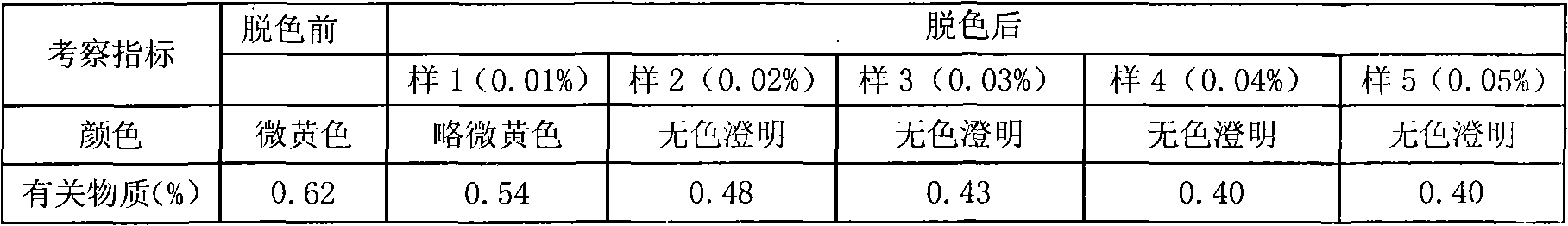 Rabeprazole sodium powder injection and preparation method thereof