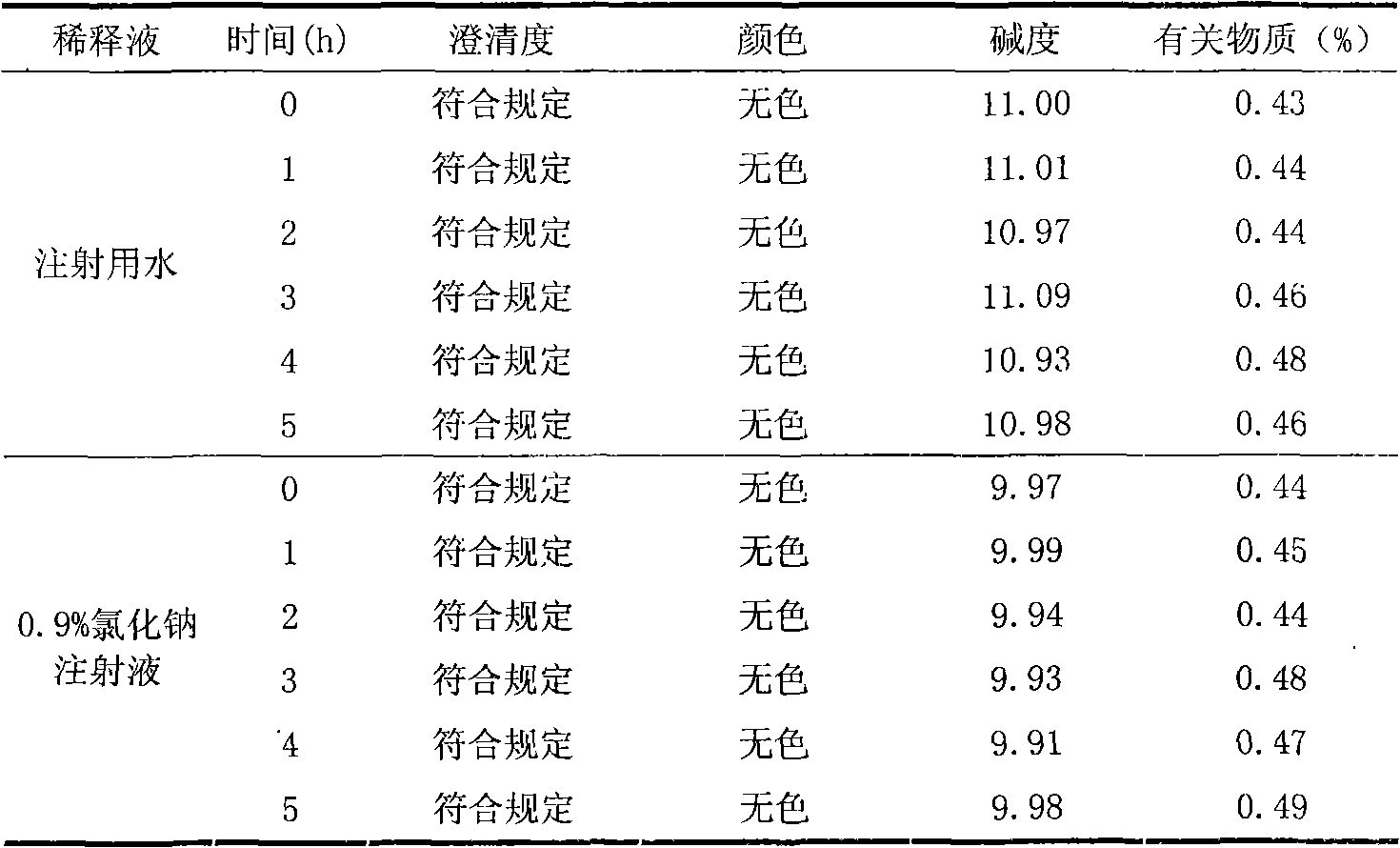 Rabeprazole sodium powder injection and preparation method thereof