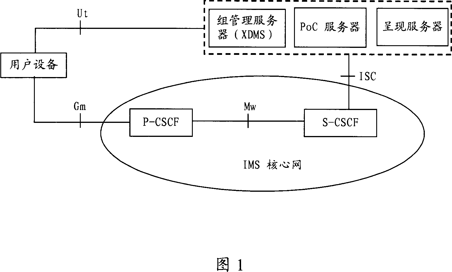 Optimizing method for one key pass through service call set-up time delay based on honeycomb network