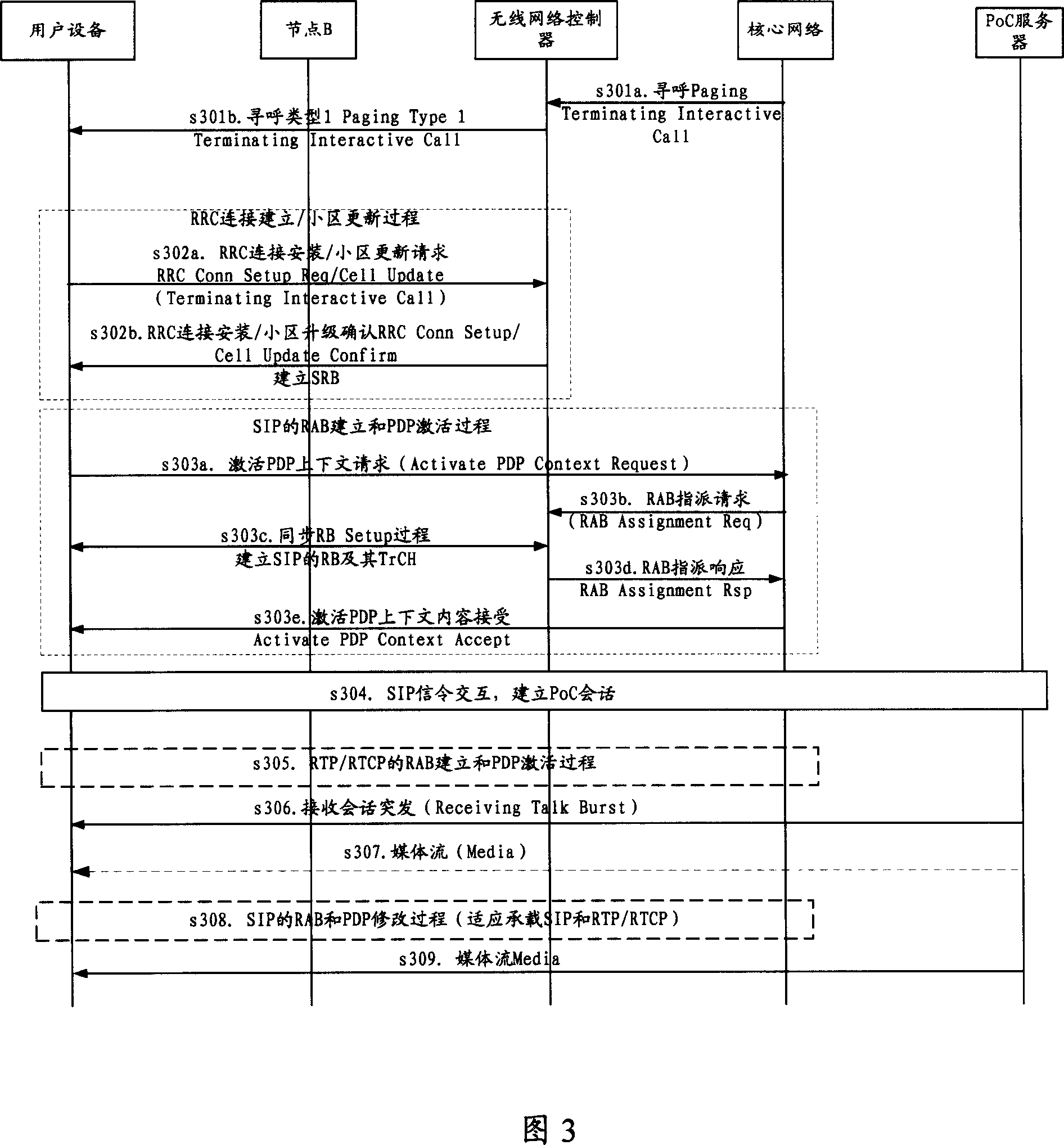 Optimizing method for one key pass through service call set-up time delay based on honeycomb network