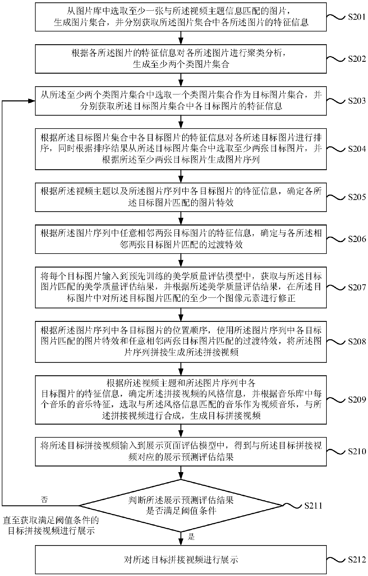 Spliced-video generation method and device, terminal equipment and storage medium