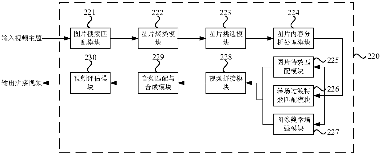 Spliced-video generation method and device, terminal equipment and storage medium