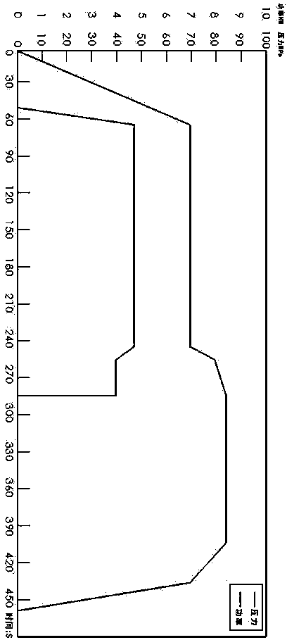 Synthesis method of micropowder grade cubic boron nitride single crystal