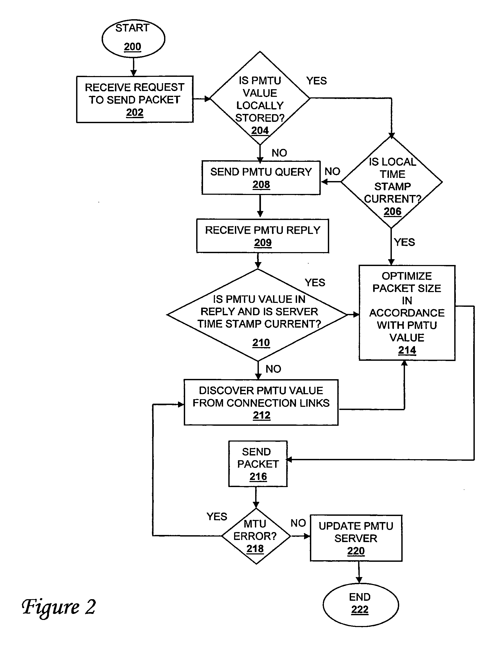 Method, system, and computer program product for remote storage and discovery of a path maximum transmission unit value on a network